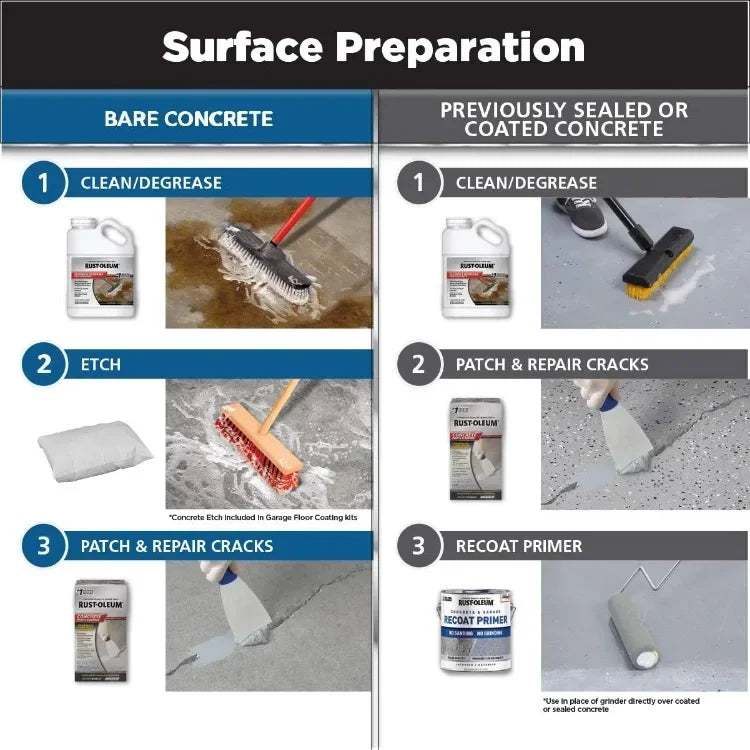 Garage Floor Coating