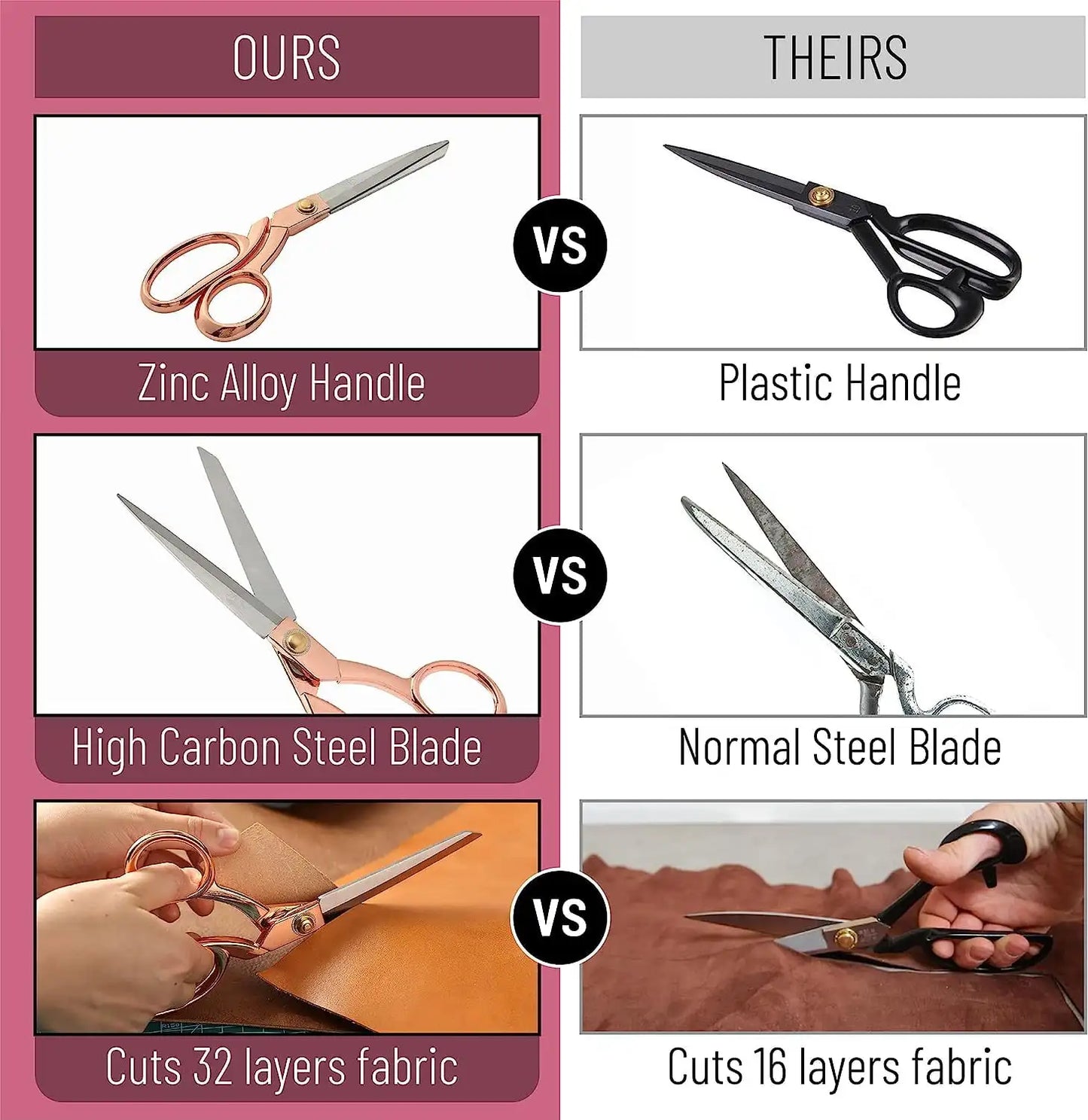 8 Inch Fabric and Sewing Scissors