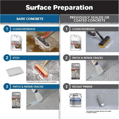 Garage  Floor Coating